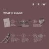 SRW MSC1 Tone usage guide with one sachet daily, resistance training and balanced diet