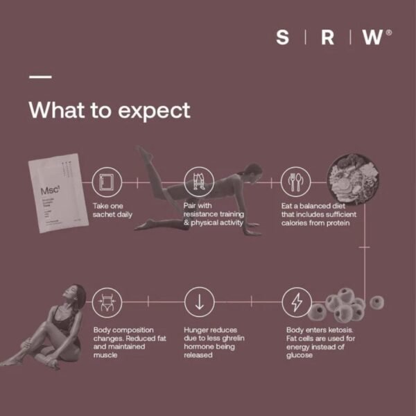 SRW MSC1 Tone usage guide with one sachet daily, resistance training and balanced diet